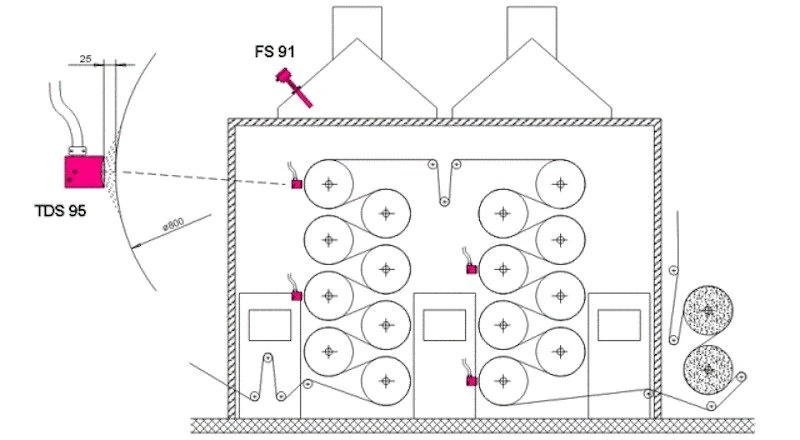 PLEVA sensor positions on a drum dryer line
